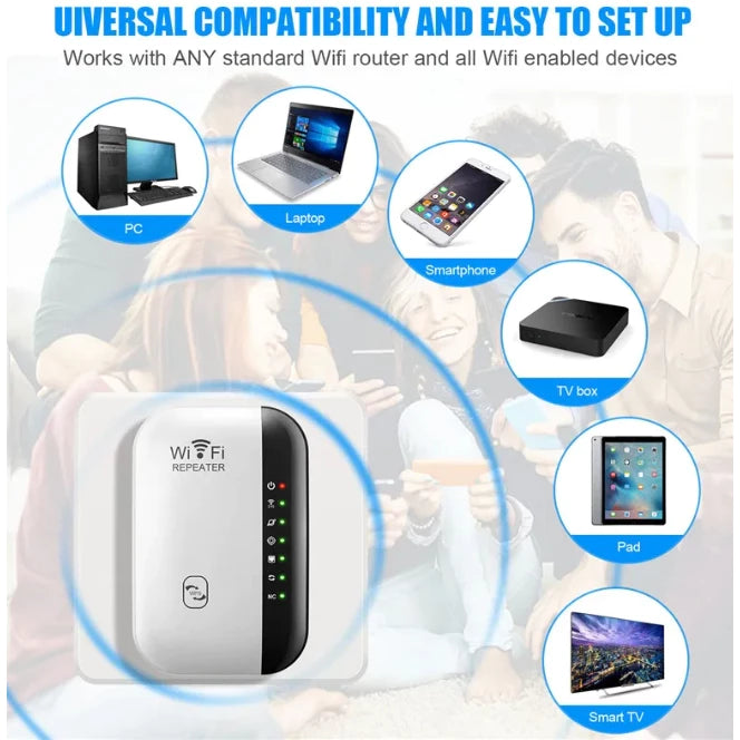 Repetidor WiFi Inalámbrico Amplificador de Señal